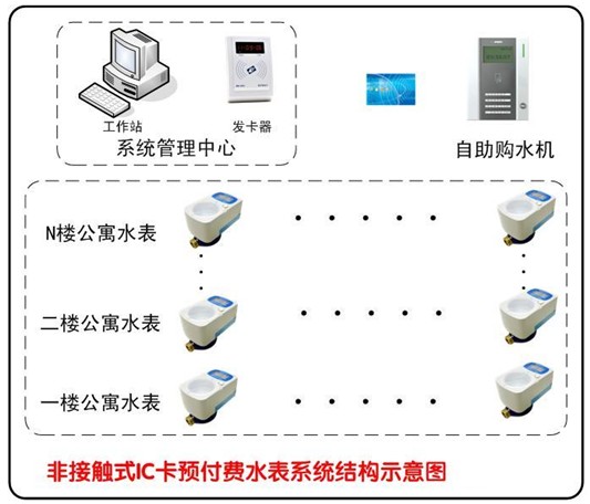 水表系统.jpg