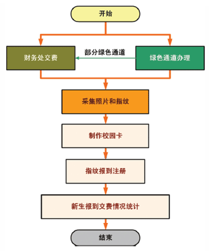 指纹认证.png