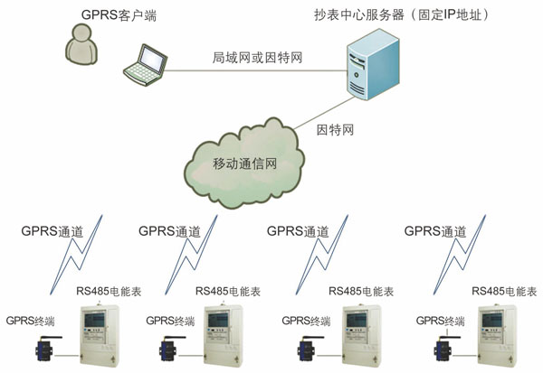 GPRSԶն-ṹͼ.jpg