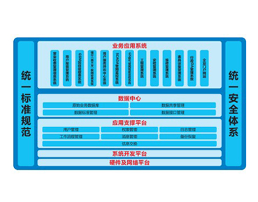 燃气收费管理系统