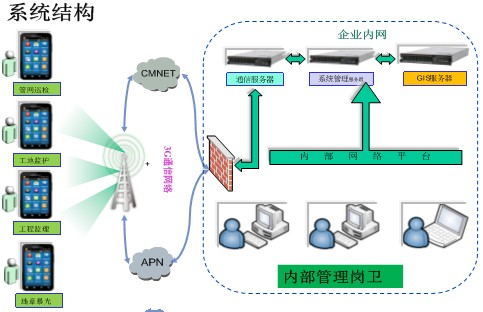 燃气管网智能巡检管理系统4.jpg