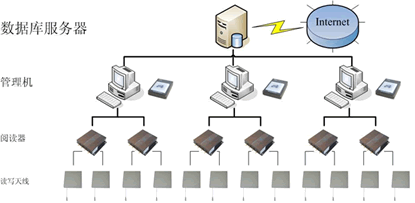 RFIDܹϵͳ2.gif