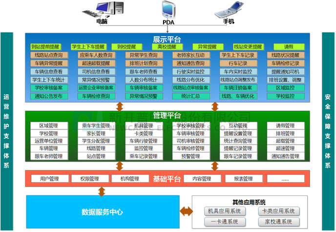 平安数字校车系统逻辑架构图